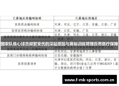 国家队核心球员频繁受伤的深层原因与赛制训练管理反思医疗保障 国家队核心球员频繁受伤的深层原因与赛制训练管理反思医疗保障